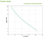 APC Back-UPS непрекъсваемо токозахранващо устройство (UPS) Стендбай (Офлайн) 0,35 мм² 210 W 4 Изход(и) за променлив ток — BK350EI