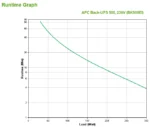 APC Back-UPS непрекъсваемо токозахранващо устройство (UPS) Стендбай (Офлайн) 0,5 мм² 300 W 4 Изход(и) за променлив ток — BK500EI