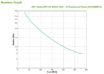 APC Smart-UPS непрекъсваемо токозахранващо устройство (UPS) Линия-интерактивен 0,45 мм² 280 W 4 Изход(и) за променлив ток — SC450RMI1U