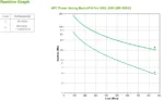 APC Back-UPS Pro непрекъсваемо токозахранващо устройство (UPS) Линия-интерактивен 1,5 мм² 865 W 10 Изход(и) за променлив ток — BR1500GI