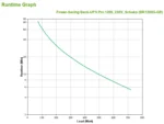APC Back-UPS Pro непрекъсваемо токозахранващо устройство (UPS) Линия-интерактивен 1,2 мм² 720 W — BR1200G-GR