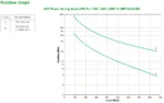 APC Back-UPS Pro непрекъсваемо токозахранващо устройство (UPS) Линия-интерактивен 1,5 мм² 865 W 6 Изход(и) за променлив ток — BR1500G-GR