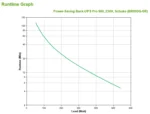 APC Back-UPS Pro непрекъсваемо токозахранващо устройство (UPS) Линия-интерактивен 0,9 мм² 540 W 5 Изход(и) за променлив ток — BR900G-GR