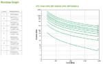 APC Smart-UPS On-Line непрекъсваемо токозахранващо устройство (UPS) Двойна конверсия (Онлайн) 2,2 мм² 1980 W 10 Изход(и) за променлив ток — SRT2200XLI