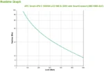 APC SMC1000I-2UC непрекъсваемо токозахранващо устройство (UPS) Линия-интерактивен 1 мм² 600 W 4 Изход(и) за променлив ток