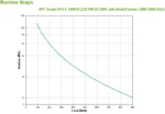 APC SMC1500I-2UC непрекъсваемо токозахранващо устройство (UPS) Линия-интерактивен 1,5 мм² 900 W 4 Изход(и) за променлив ток