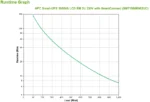 APC SMT1500RMI2UC непрекъсваемо токозахранващо устройство (UPS) Линия-интерактивен 1,5 мм² 1000 W 4 Изход(и) за променлив ток