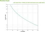 APC SMC1000IC непрекъсваемо токозахранващо устройство (UPS) Линия-интерактивен 1 мм² 600 W 8 Изход(и) за променлив ток