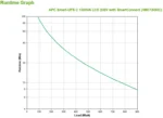 APC SMC1500IC непрекъсваемо токозахранващо устройство (UPS) Линия-интерактивен 1,5 мм² 900 W 8 Изход(и) за променлив ток