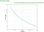 APC Smart-UPS 2200VA непрекъсваемо токозахранващо устройство (UPS) Линия-интерактивен 2,2 мм² 1980 W 9 Изход(и) за променлив ток — SMT2200IC