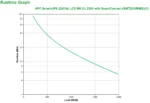 APC Smart-UPS 2200VA LCD RM 2U 230V with SmartConnect непрекъсваемо токозахранващо устройство (UPS) Линия-интерактивен 2,2 мм² 1980 W 9 Изход(и) за променлив ток — SMT2200RMI2UC