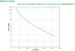 APC SMT3000RMI2UC непрекъсваемо токозахранващо устройство (UPS) Линия-интерактивен 3 мм² 2700 W 9 Изход(и) за променлив ток