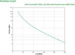 APC SMT750IC непрекъсваемо токозахранващо устройство (UPS) Линия-интерактивен 0,75 мм² 500 W 6 Изход(и) за променлив ток