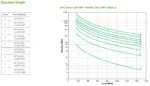 APC SRT1500XLI непрекъсваемо токозахранващо устройство (UPS) Двойна конверсия (Онлайн) 1,5 мм² 1500 W 6 Изход(и) за променлив ток