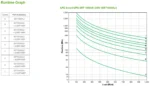 APC SRT1000XLI непрекъсваемо токозахранващо устройство (UPS) Двойна конверсия (Онлайн) 1 мм² 1000 W 12 Изход(и) за променлив ток