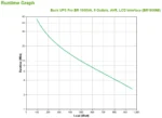 APC BR1600MI непрекъсваемо токозахранващо устройство (UPS) Линия-интерактивен 1,6 мм² 960 W 8 Изход(и) за променлив ток