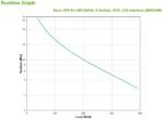 APC BR650MI непрекъсваемо токозахранващо устройство (UPS) Линия-интерактивен 0,65 мм² 390 W 6 Изход(и) за променлив ток