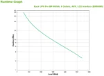 APC BR900MI непрекъсваемо токозахранващо устройство (UPS) Линия-интерактивен 0,9 мм² 540 W 6 Изход(и) за променлив ток