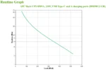 APC BE850G2-GR непрекъсваемо токозахранващо устройство (UPS) Стендбай (Офлайн) 0,85 мм² 520 W 8 Изход(и) за променлив ток