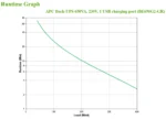APC Back-UPS 650VA 230V 1 USB charging port - (Offline-) USV непрекъсваемо токозахранващо устройство (UPS) Стендбай (Офлайн) 0,65 мм² 400 W 8 Изход(и) за променлив ток — BE650G2-GR