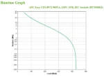 APC Easy UPS непрекъсваемо токозахранващо устройство (UPS) Линия-интерактивен 0,9 мм² 480 W 4 Изход(и) за променлив ток — BVX900LI