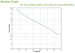 APC Easy UPS непрекъсваемо токозахранващо устройство (UPS) Линия-интерактивен 1,2 мм² 650 W 6 Изход(и) за променлив ток — BVX1200LI