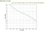 APC Easy UPS непрекъсваемо токозахранващо устройство (UPS) Линия-интерактивен 1,6 мм² 900 W 6 Изход(и) за променлив ток — BVX1600LI