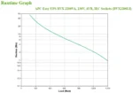 APC Easy UPS непрекъсваемо токозахранващо устройство (UPS) Линия-интерактивен 2,2 мм² 1200 W 6 Изход(и) за променлив ток — BVX2200LI