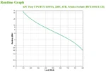 APC Easy UPS непрекъсваемо токозахранващо устройство (UPS) Линия-интерактивен 1,2 мм² 650 W 4 Изход(и) за променлив ток — BVX1200LI-GR