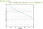 APC Easy UPS непрекъсваемо токозахранващо устройство (UPS) Линия-интерактивен 2,2 мм² 1200 W 4 Изход(и) за променлив ток — BVX2200LI-GR