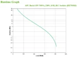 APC BX750MI непрекъсваемо токозахранващо устройство (UPS) Линия-интерактивен 0,75 мм² 410 W 4 Изход(и) за променлив ток
