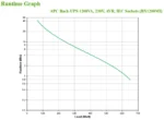 APC BX1200MI непрекъсваемо токозахранващо устройство (UPS) Линия-интерактивен 1,2 мм² 650 W 6 Изход(и) за променлив ток
