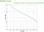 APC BX1600MI непрекъсваемо токозахранващо устройство (UPS) Линия-интерактивен 1,6 мм² 900 W 6 Изход(и) за променлив ток