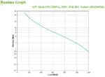 APC BX2200MI непрекъсваемо токозахранващо устройство (UPS) Линия-интерактивен 2,2 мм² 1200 W 6 Изход(и) за променлив ток
