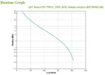 APC BX750MI-GR непрекъсваемо токозахранващо устройство (UPS) Линия-интерактивен 0,75 мм² 410 W 4 Изход(и) за променлив ток
