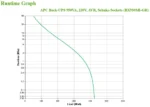 APC BX950MI-GR непрекъсваемо токозахранващо устройство (UPS) Линия-интерактивен 0,95 мм² 520 W 4 Изход(и) за променлив ток