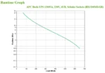 APC BX1200MI-GR непрекъсваемо токозахранващо устройство (UPS) Линия-интерактивен 1,2 мм² 650 W 4 Изход(и) за променлив ток
