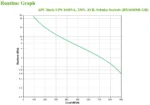 APC BX1600MI-GR непрекъсваемо токозахранващо устройство (UPS) Линия-интерактивен 1,6 мм² 900 W 4 Изход(и) за променлив ток
