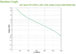 APC BX2200MI-GR непрекъсваемо токозахранващо устройство (UPS) Линия-интерактивен 2,2 мм² 1200 W 4 Изход(и) за променлив ток