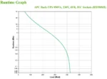 APC BX950MI непрекъсваемо токозахранващо устройство (UPS) Линия-интерактивен 0,95 мм² 520 W 6 Изход(и) за променлив ток