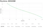 APC Back-UPS непрекъсваемо токозахранващо устройство (UPS) Линия-интерактивен 0,5 мм² 300 W 3 Изход(и) за променлив ток — BX500MI